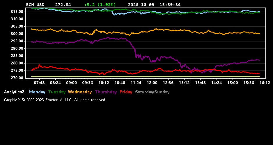 bch-usd.jpg